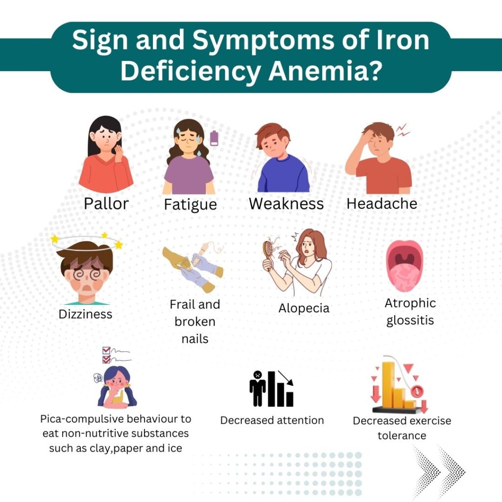 Sign and symptoms of iron deficiency anemia?